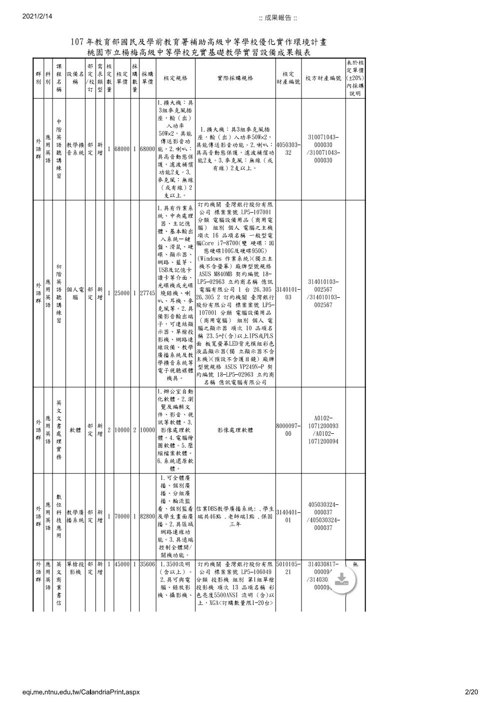 107年度成果報告書 第 2 頁