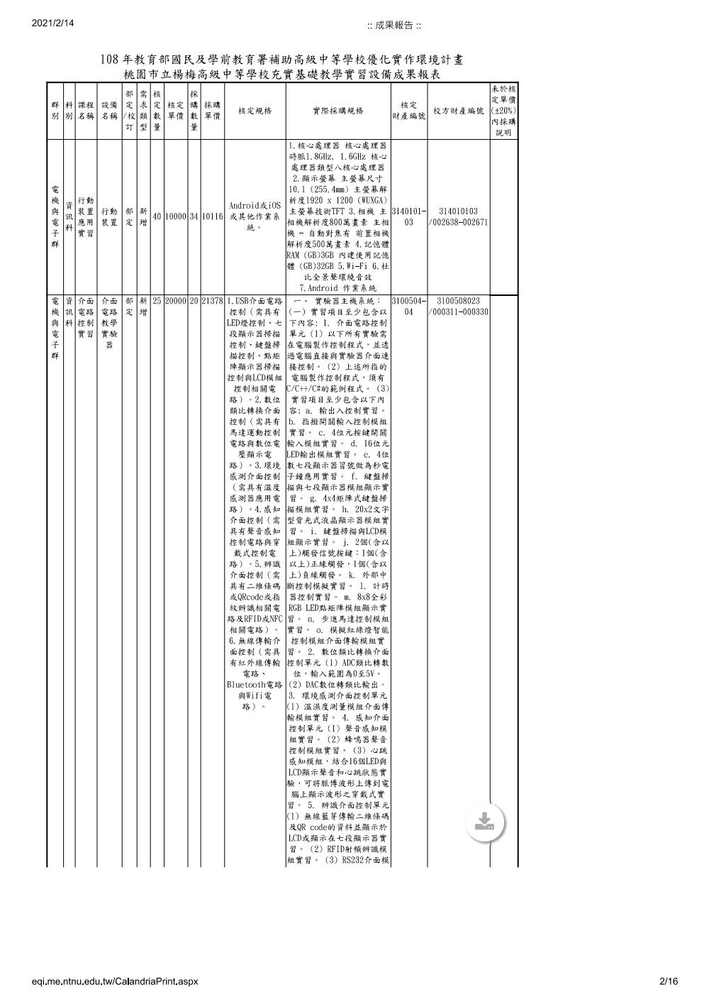 108年度成果報告書 第 2 頁