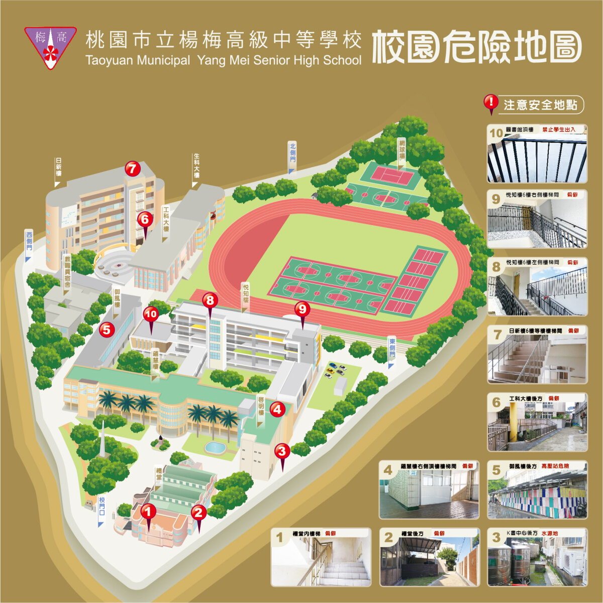 桃園市立楊梅高級中等學校校園危險地圖：以立體鳥瞰方式繪出校園配置，含校門口、西側門、北側門、東側門、禮堂、啟明樓、蘊慧樓、悅知樓、御風樓、日新樓、生科大樓、工科大樓、教職員宿舍、操場與網球場；圖上以紅色編號標記十處注意安全地點，並附現場照片。各地點名稱與注意事項詳見上方表格。